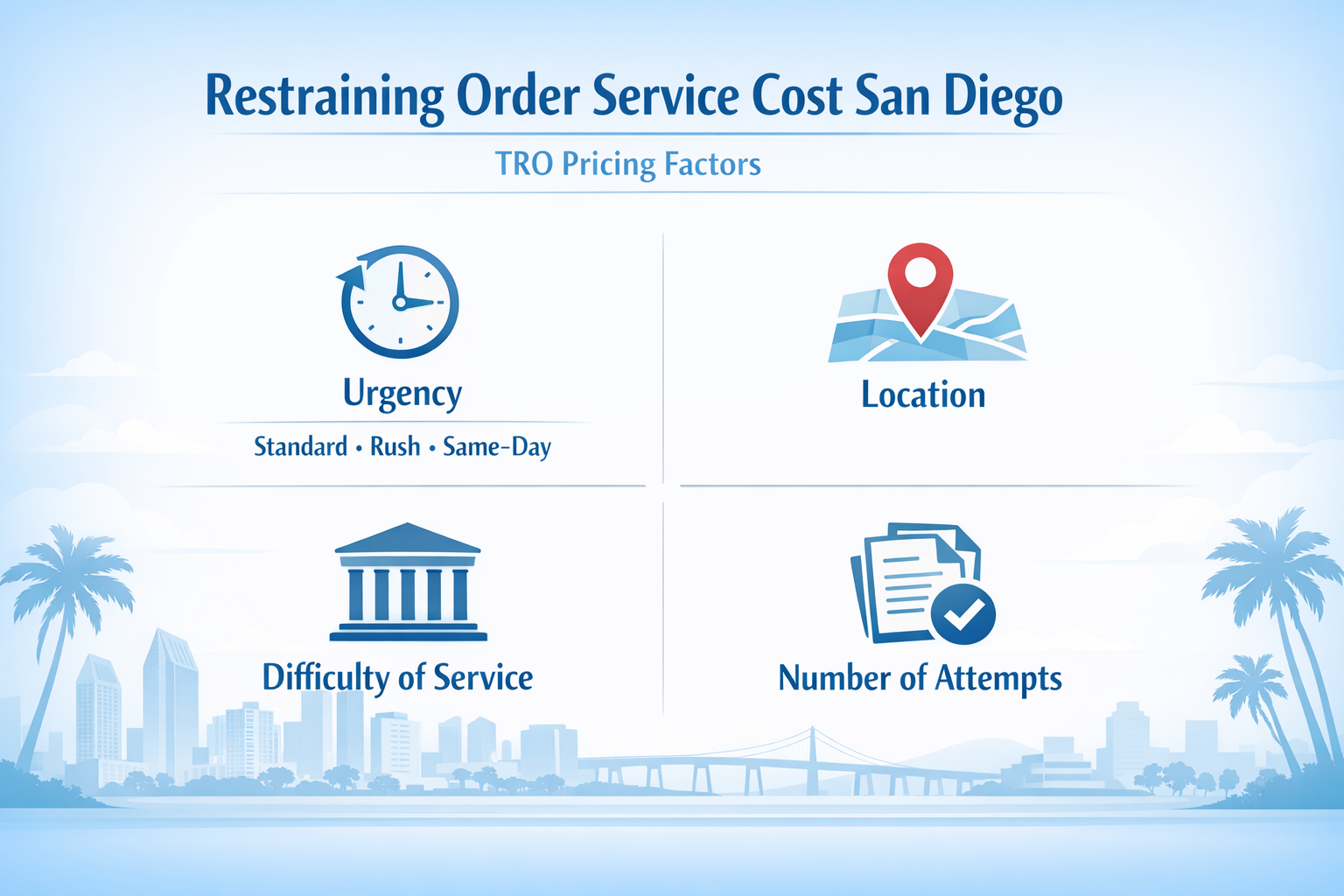 restraining order service cost San Diego