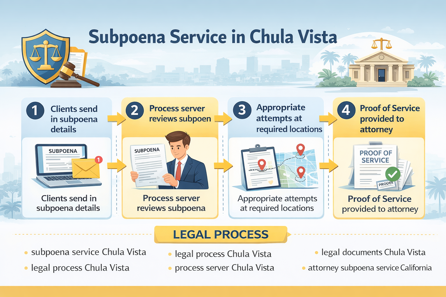 subpoena service in Chula Vista